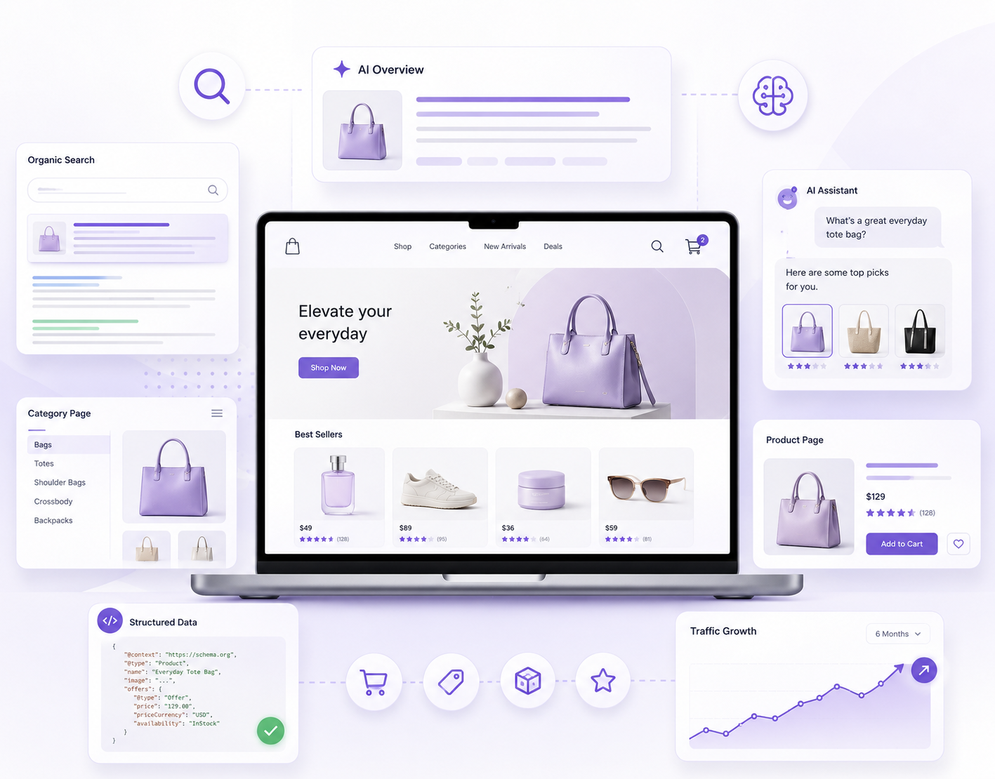 Ecommerce SEO process showing online store ranking in Google organic search, AI Overviews, and AI assistant recommendations with structured data and traffic growth