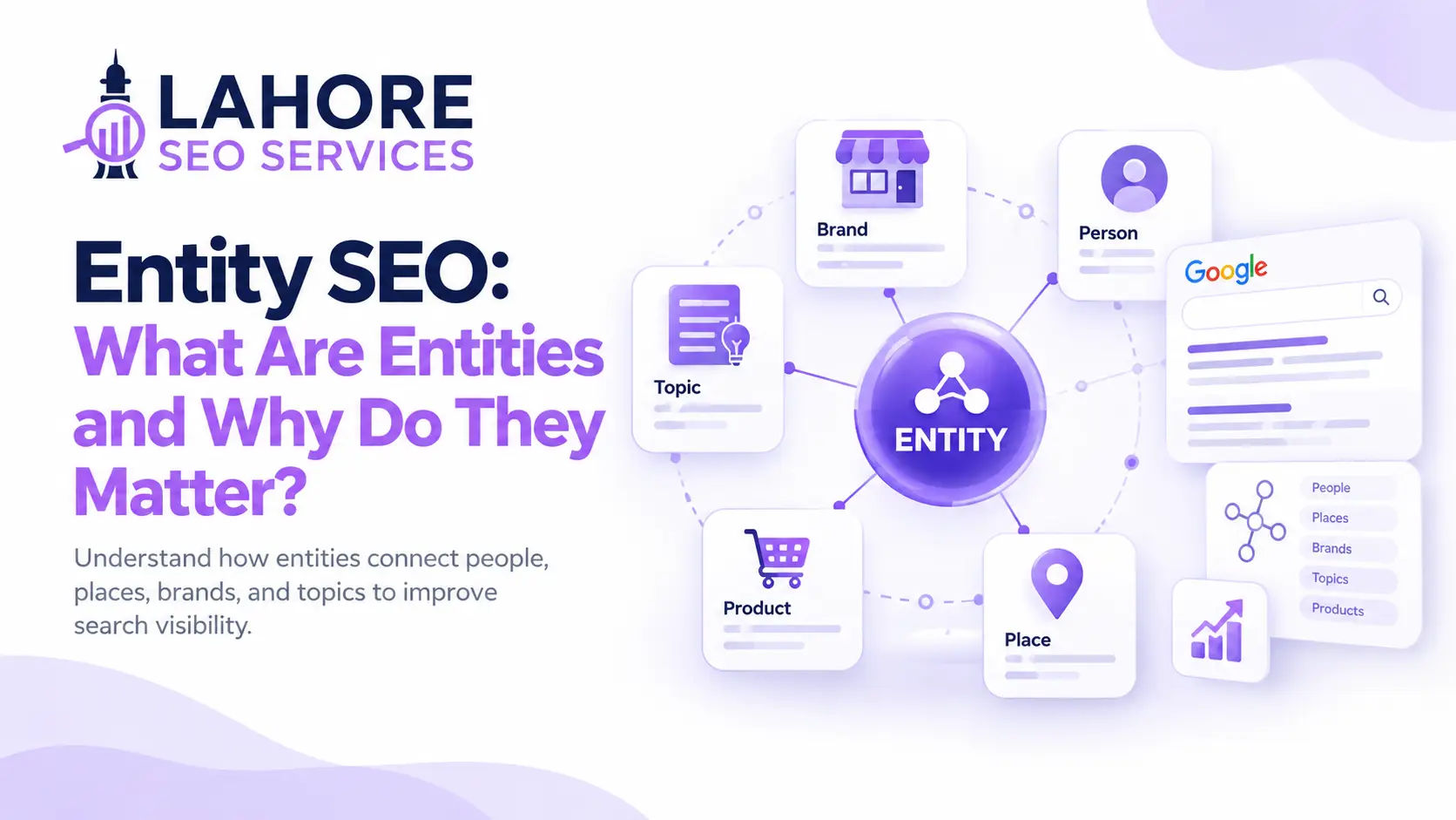 Entity SEO diagram showing connected brands, topics, and places