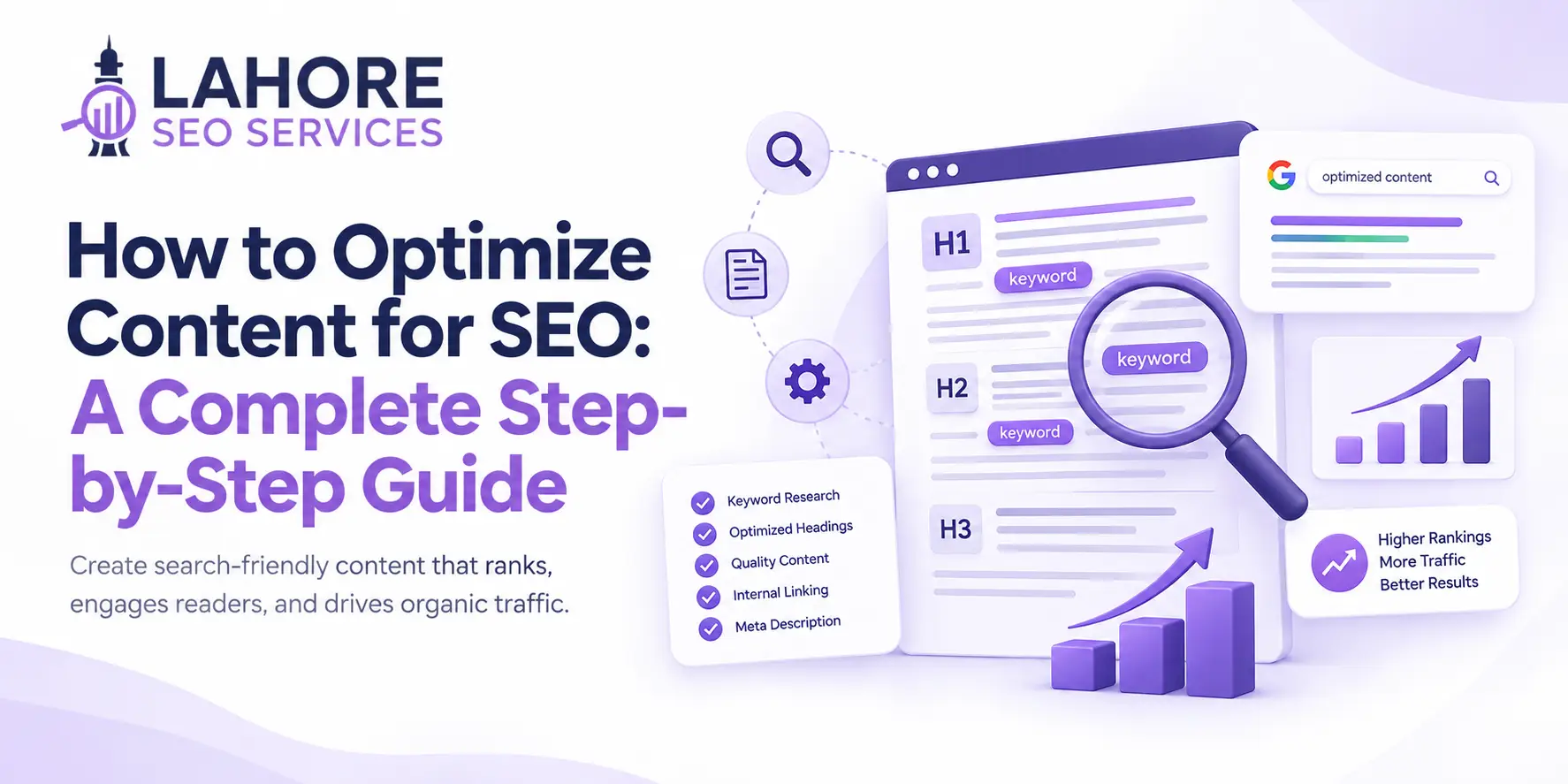 SEO content optimization with keywords, headings, and rankings