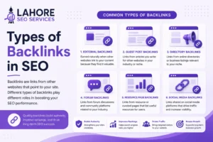 Six common types of backlinks used in SEO strategies