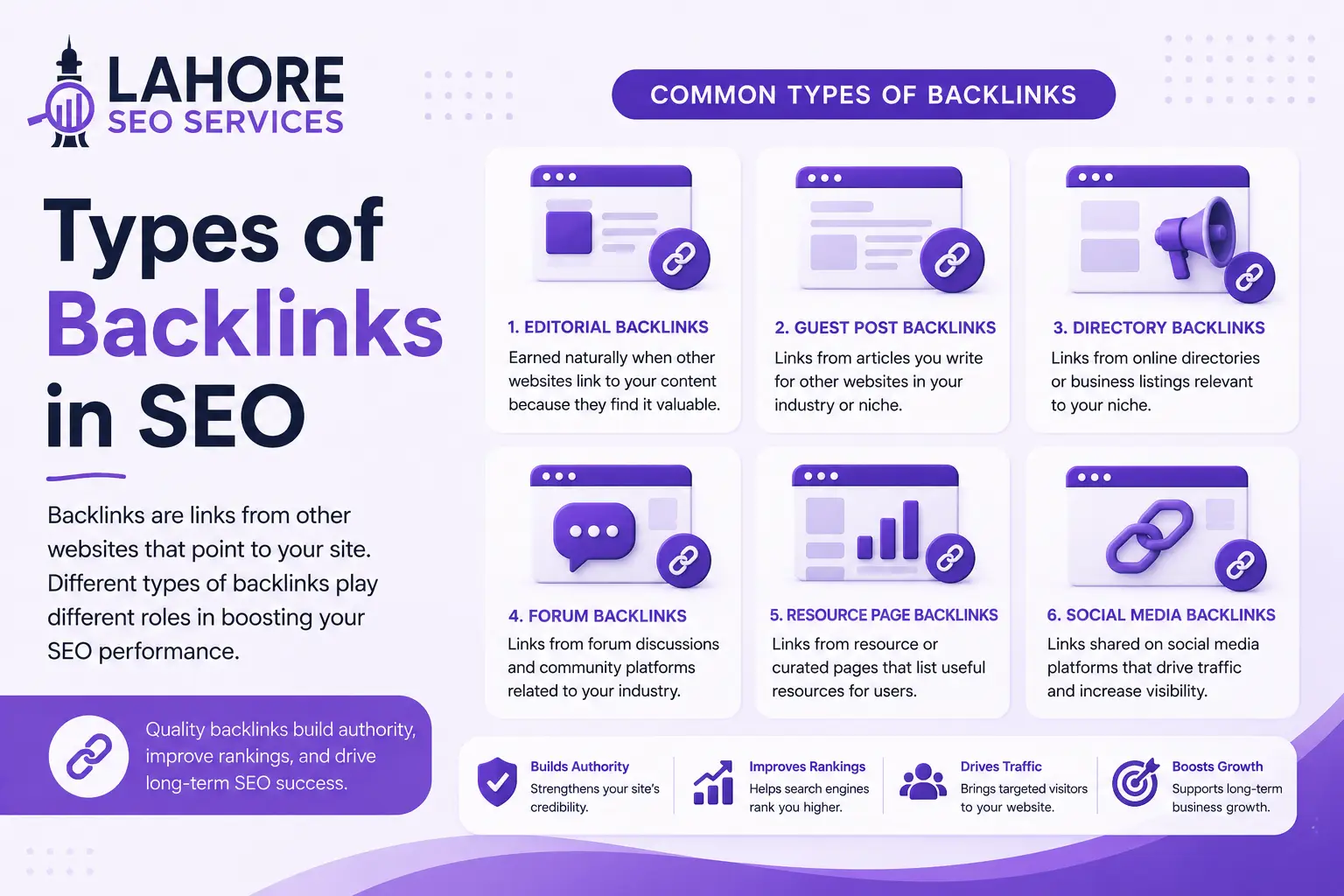 Six common types of backlinks used in SEO strategies